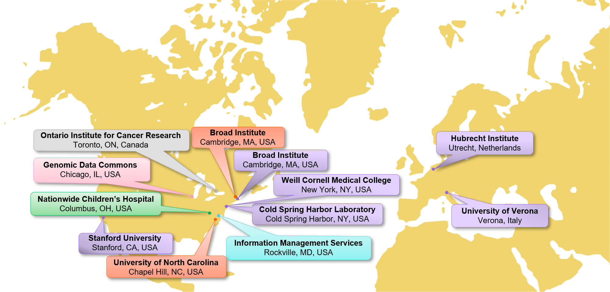 NCI-supported cancer model development centers