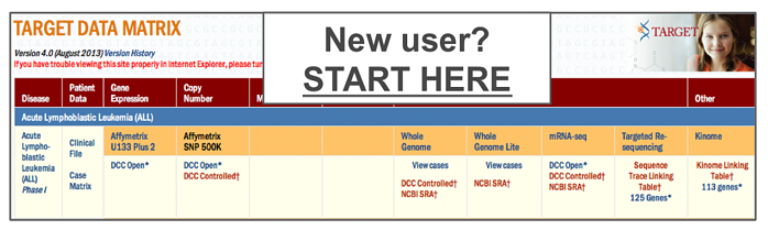 Image of the data matrix, which reads "new users start here."