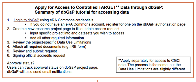 A summary of the dbGaP tutorial video on how to apply for access to datasets.