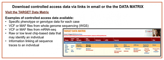 List of TARGET data available at the Data Matrix