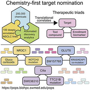 Graphical Abstract from McMillan et al., 2018.