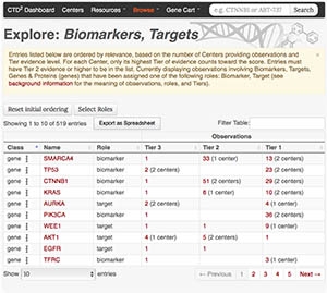 Image of CTD^2 Dashboard user interface