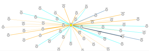 Image generated using the CTD^2 Dashboard