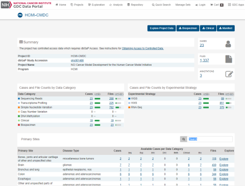 HCMI CMDC landing page at the GDC