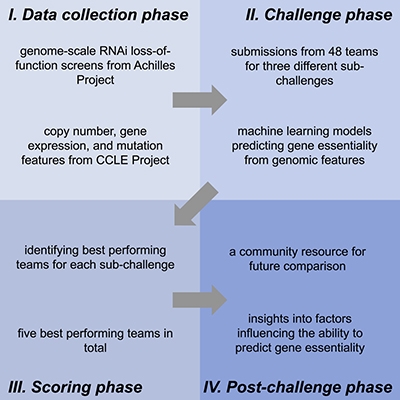 Graphical Abstract by Gönen et al. (2017)