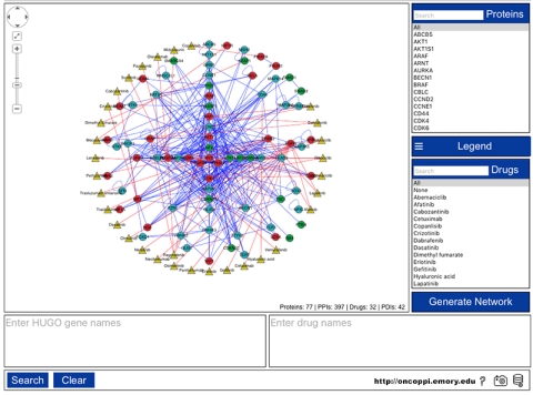 OncoPPi Portal: Therapeutic Connectivity map