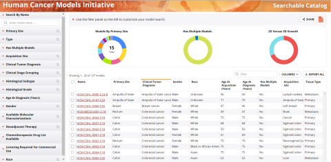 Landing page of HCMI Searchable Catalog