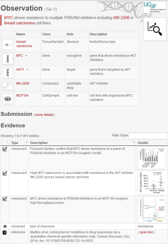 Each individual observation page displays the observation, Tier level, and associated Center